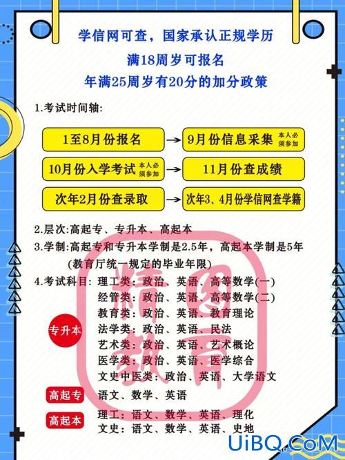 56专升本，海南大学不收专升本的学生吗？
