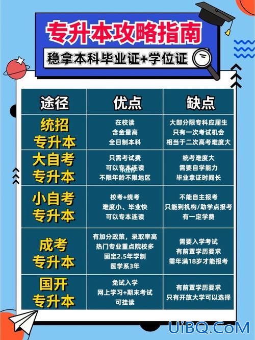 专升本最高？专升本在读最高学历层次算什么？