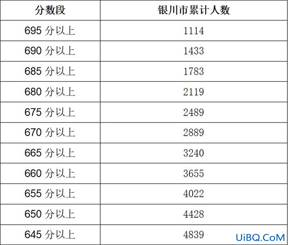 银川高考升学率？银川中考升学率？