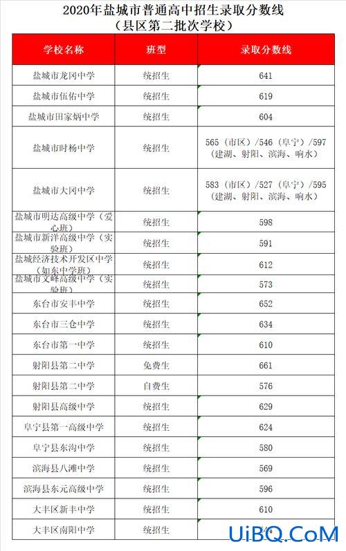 明达中学升学率？2024盐城明达中学升学率怎么样？