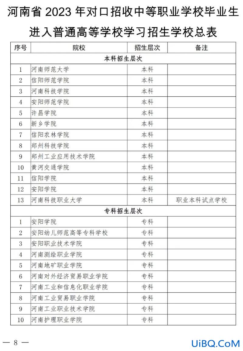 河南对口升学的大学？河南对口生高考能考哪些学校？
