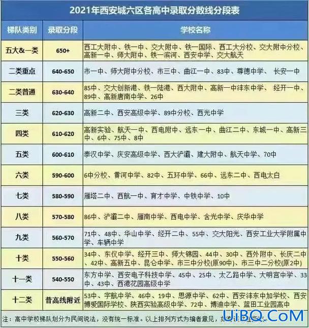 北郊中学升学率(西安17中升学率)？