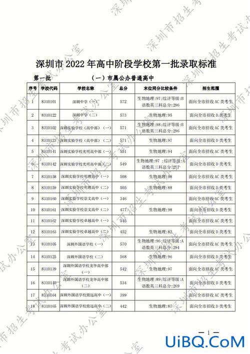 深圳东升学校分数(深圳中考380分能上什么学校)？