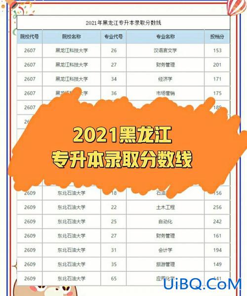 专升本绥化 专升本一般几点出成绩？