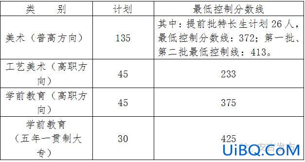 安吉普高升学率(振民高级中学今年升学率是多少)？