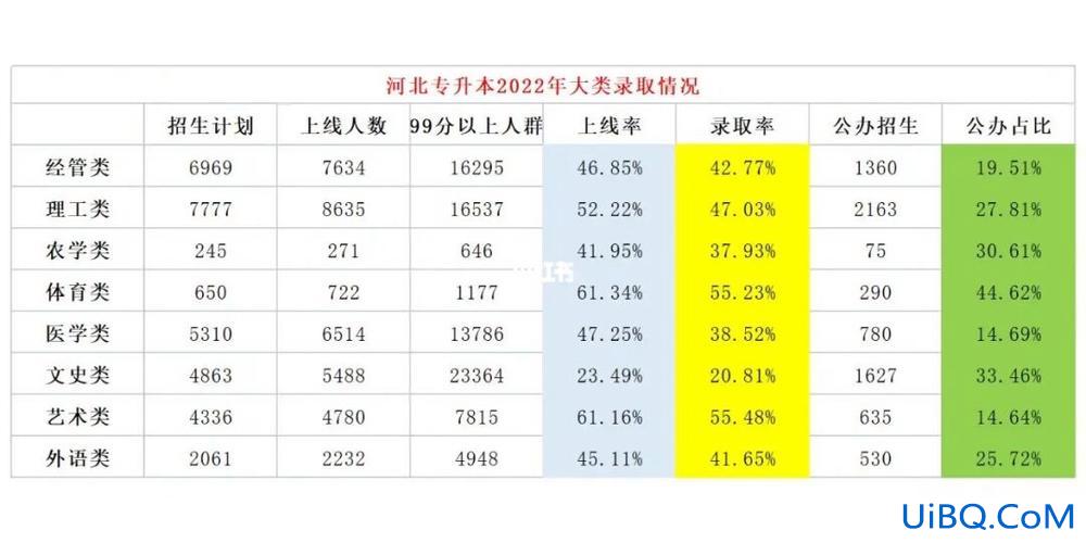 太专升本(大专升本几率大吗)？