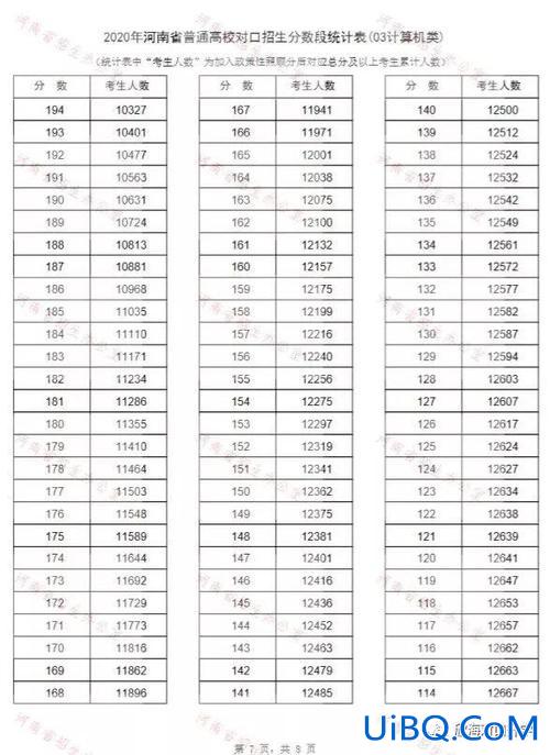 对口升学分数排名在哪查？河南对口升学排名如何查？