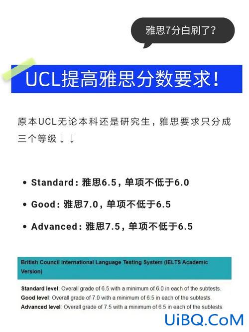 ucl预科升学率 ucl雅思要求多少分？