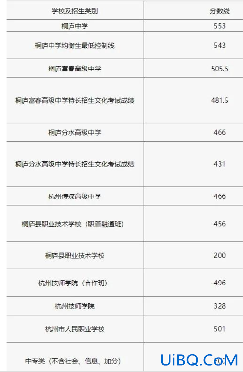 2024毕业升学考试，2024浙江中考满分多少分？