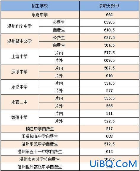 温州高中升学率？2024温州中考普高录取率？