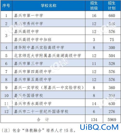 嘉兴中考升学率？嘉兴中考录取率？
