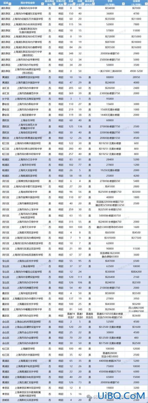1996年上海初中升学率(上海进才中学航头初中怎么样)？