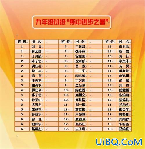 上虞中学升学率？上虞实验中学升学率？