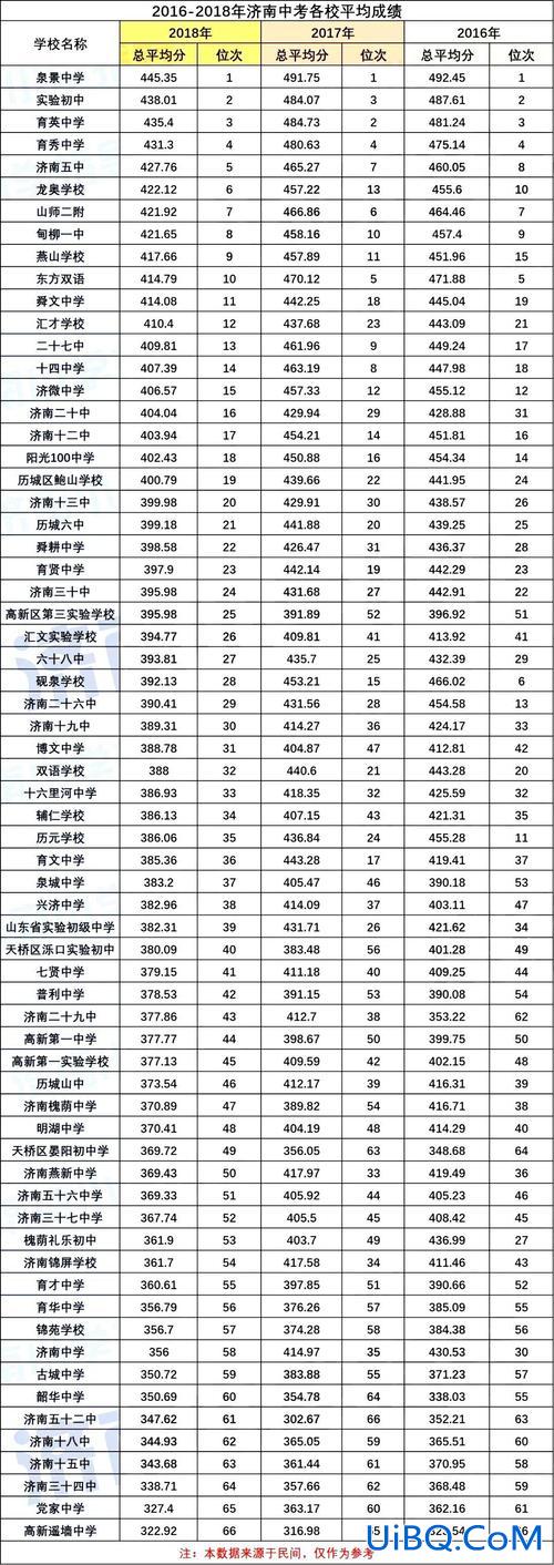 济南初中 升学率？济南市中考升学率？