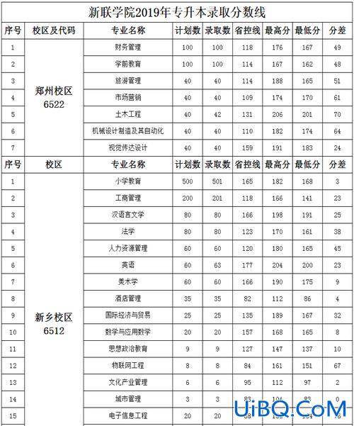 专升本新联(河南省专升本师范民办2本哪个好)？