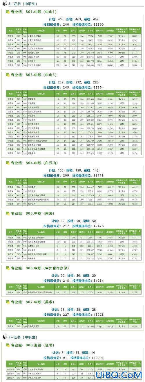 湘西高考升学班专业有哪些？湖南吉首湘西职院有哪些专业？