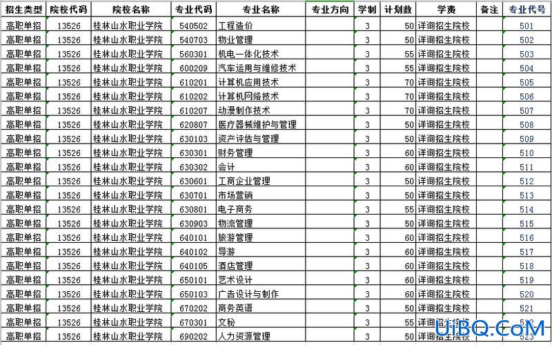 我院专升本 桂林山水职业学院可以升哪个本科？