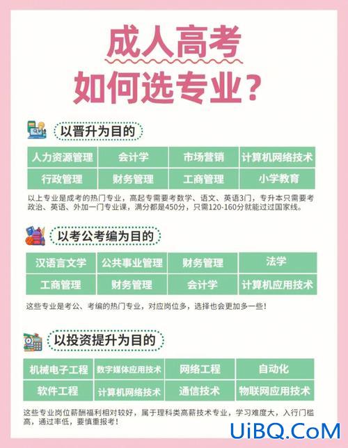 提升学历机构收费方式选择 提升学历有哪些形式？