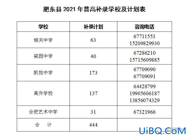 肥东高升学校招聘，肥东高升学校怎么样？