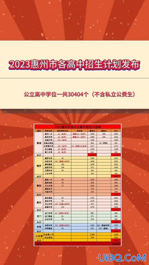 惠州初中升学率？2024年惠州中考公办与民办升学率各占多少？