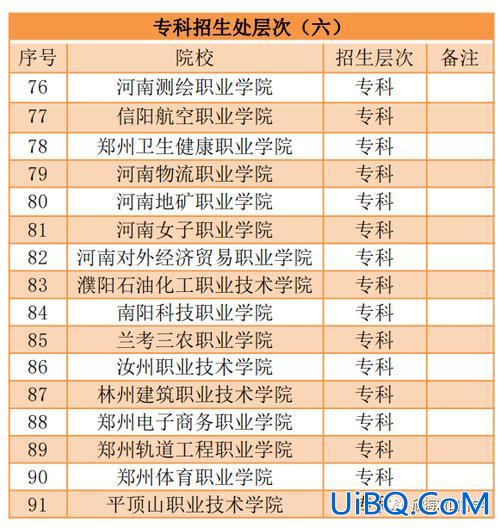 河南对口升学学校？河南对口升学最好的公办本科学校？