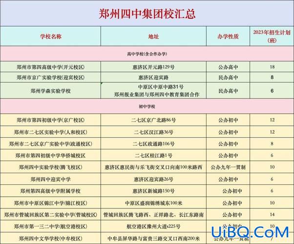 郑州桃园中学升学？郑州私立高中2024高中排名？