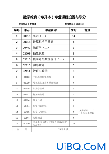 专升本倾斜？小学教育数学系专升本考什么科目？