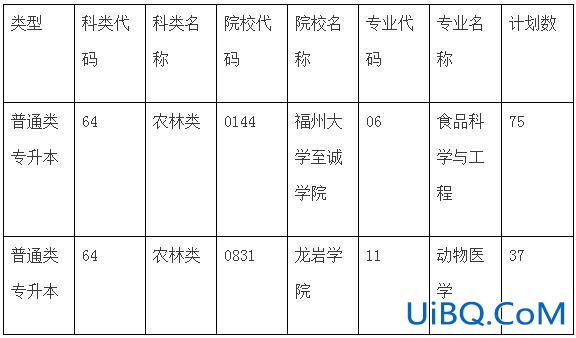 专升本农林 福建农林大学专升本有那些专业？