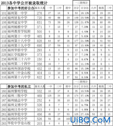 福州七中升学 福州七中升学率是多少？