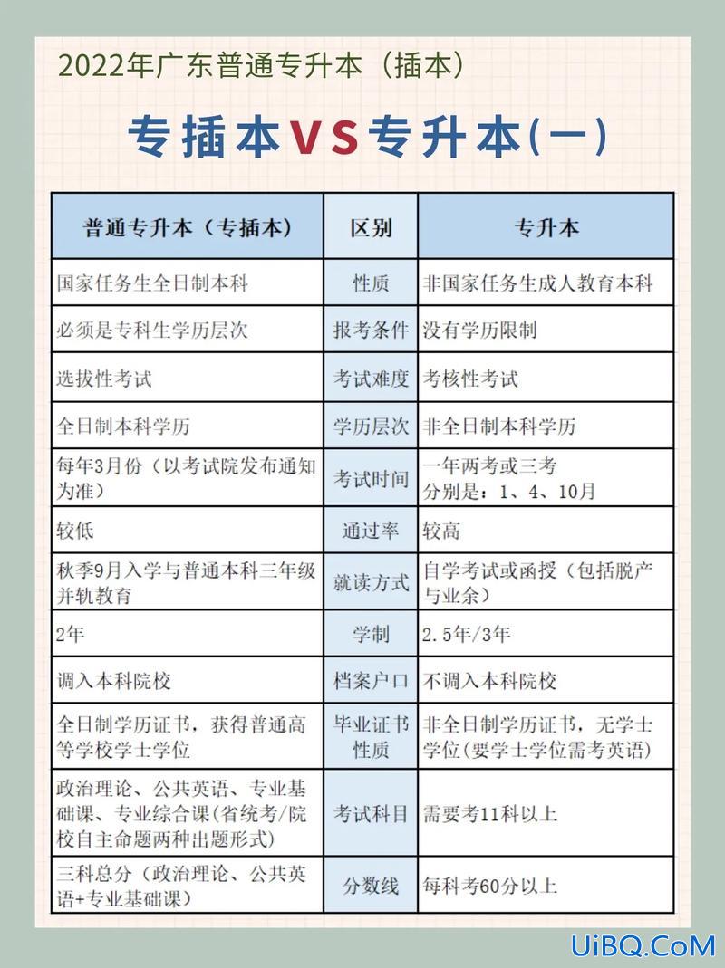 专升本学子 什么是专升本？