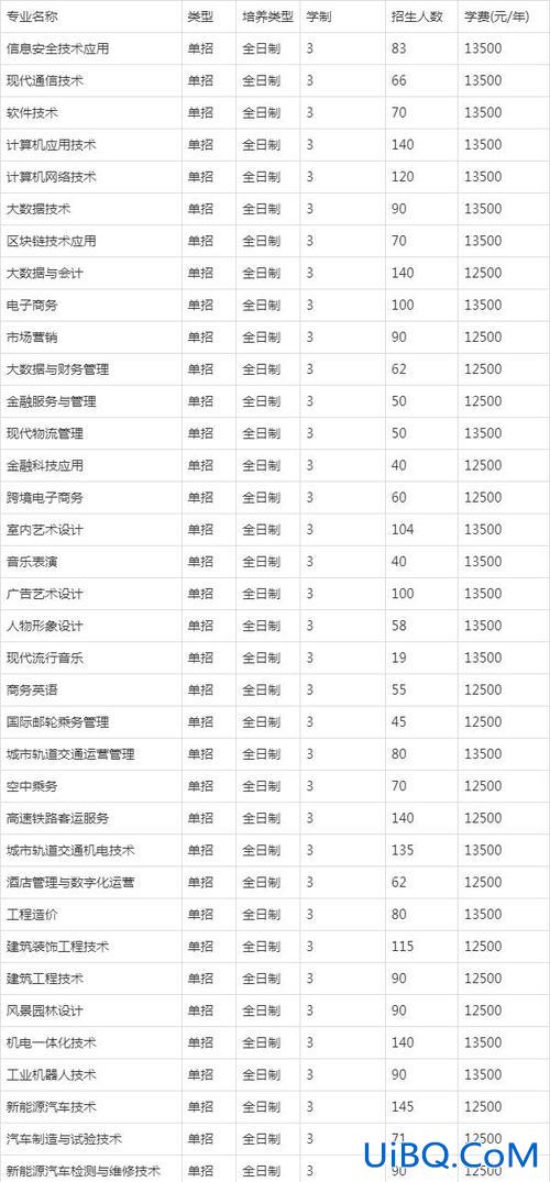 河工大升学率排名多少，河南工业大学专业好不好转专业？