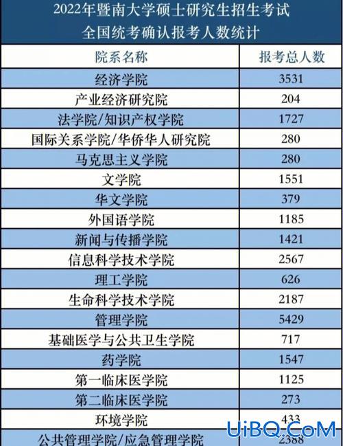 广州考研辅导机构升学率(暨南大学考研通过率)？