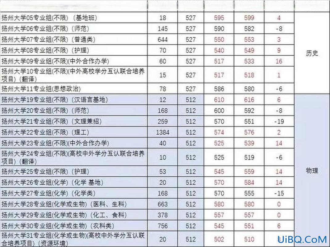 扬州高中升学率 扬州市东附高中部2023大学录取率？