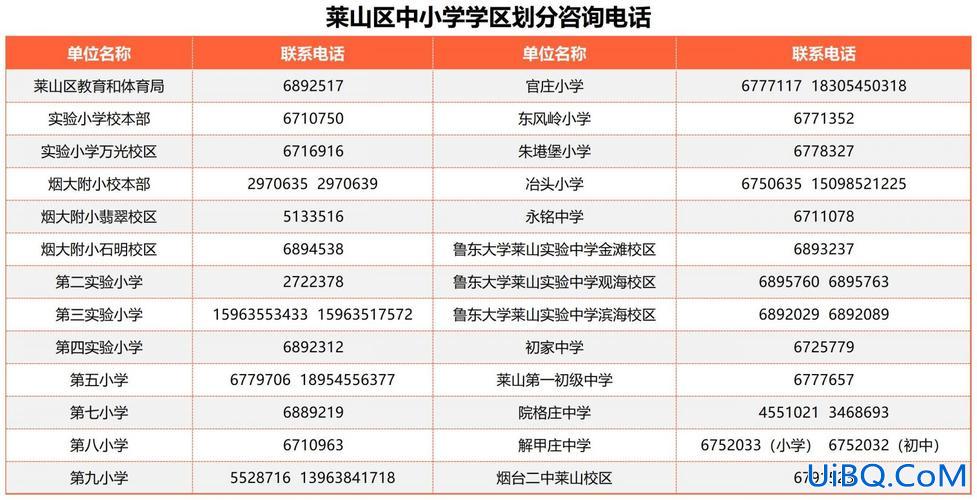 烟台初中升学率，莱山区初中升学率排名？