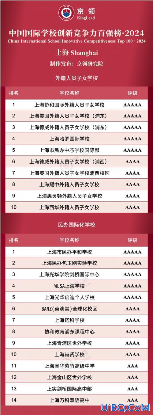 协和双语学校升学率 上海协和双语国内高考升学率？
