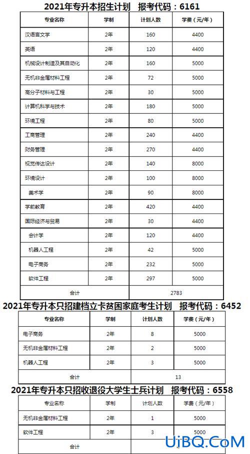 专升本发布 专升本学费多少钱，专升本有用吗？