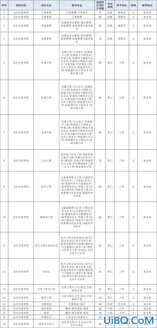 泊头师范升学率高吗？沧州师范学院好吗？
