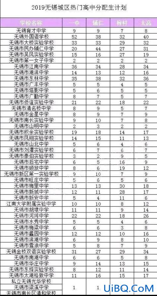无锡南山初中升学率排名？无锡哪几个区初中好？