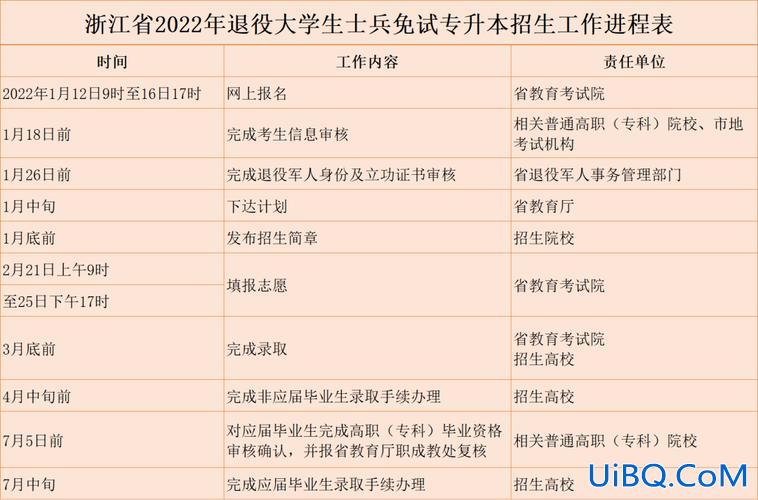 士兵提升学历报考条件要求 大专学历退役士兵怎么考民警？