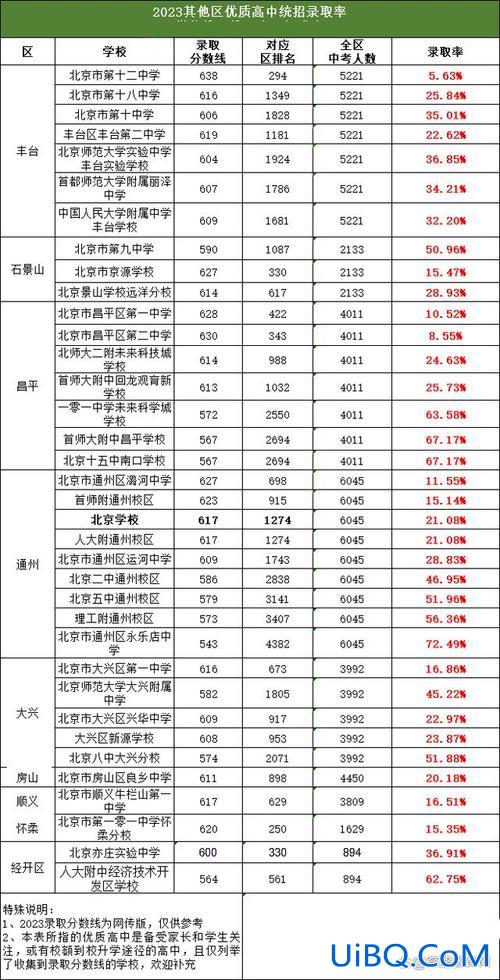 2021年各高中升学率 2024高中普及率？