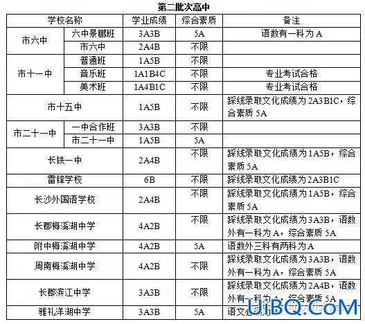 长沙岳云中学升学率，衡阳市高中升学率排名？