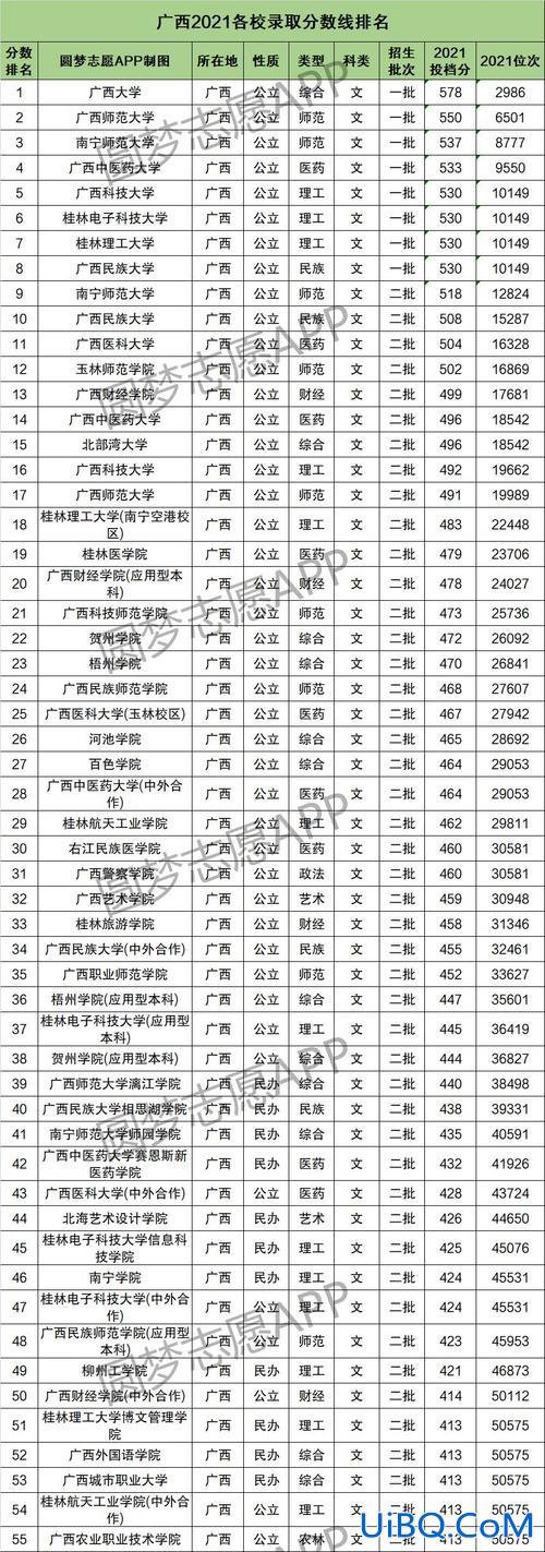 疫情期间广西高考升学率(2024年广西高考分数线是多少)？