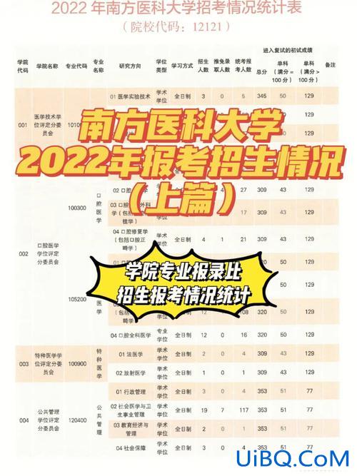 南方专升本(南方医科大学也招专生吗)？