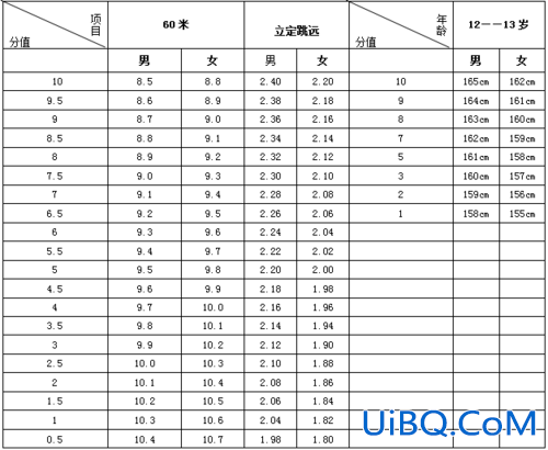 长沙健美操升学优势分析 长沙初升高体育特长生标准？
