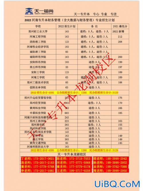 专升本许昌？河南专升本许昌考点有哪些？