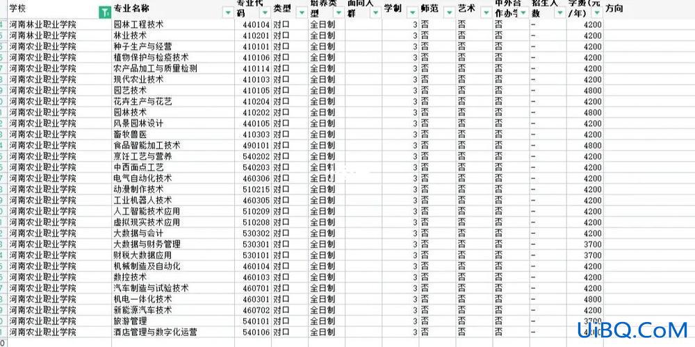 学校对口升学班好吗广东(广东有哪些对口升学高校)？