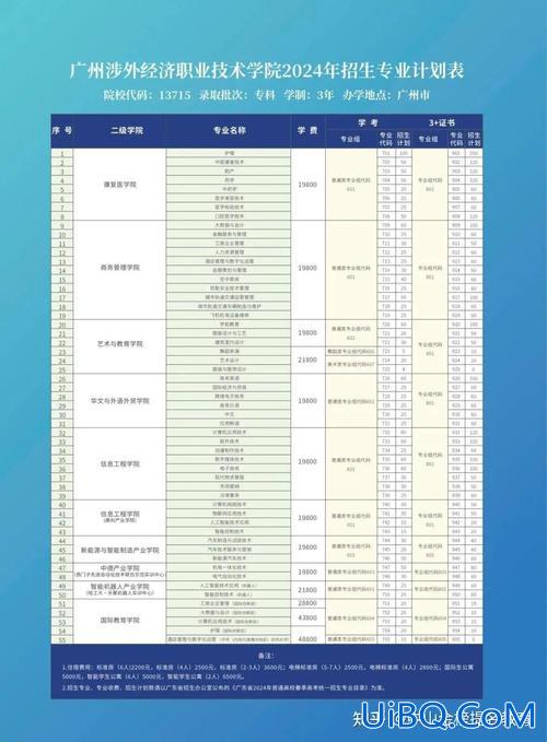 山东省中考升学规划表格，2024年山东省中考3+4招生计划？