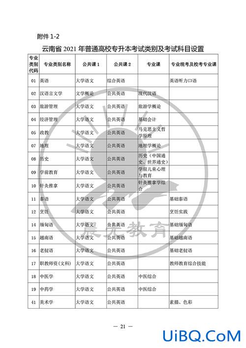 专升本为 专升本考试属于什么类型的考试？