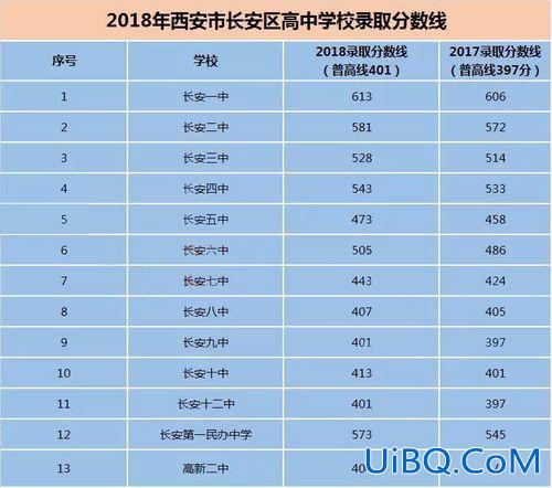 蓝田县升学率高？蓝田县工业园高级中学2023高考成绩榜？