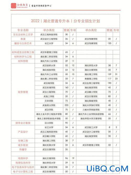 专升本服役(普通专升本特招入伍)？
